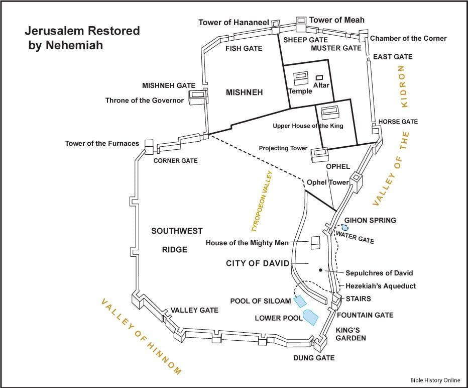 muros de Jerusalém, Neemias mapa