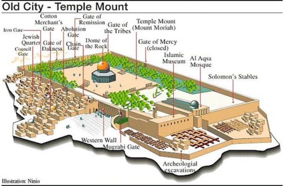 mapa-do-monte-do-templo-de-jerusal-m-mapa-do-monte-do-templo-israel