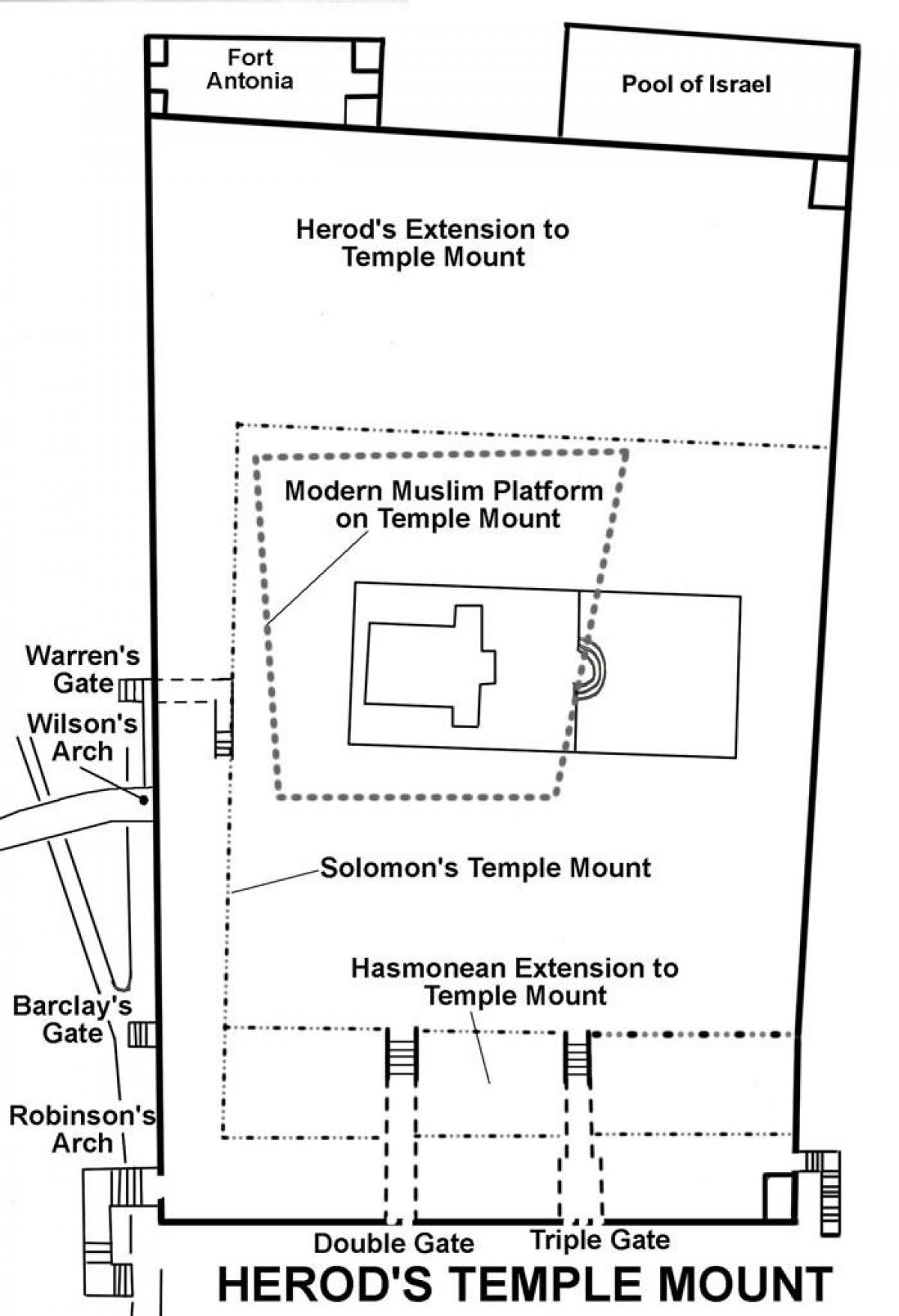 mapa do templo de Herodes